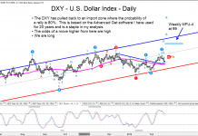 U.S. Dollar Index Ready To Reverse Higher us dollar index bullish higher price targets year 2019