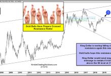Gold Bulls Have Fingers Crossed that the Buck Stops Here! us dollar index rally testing resistance trend line chart february 14