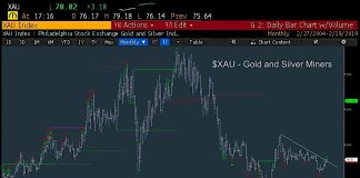 U.S. Equities Trading Outlook: Gold and Silver Miners Surge! xau gold silver index bullish breakout metals miners stocks february 20