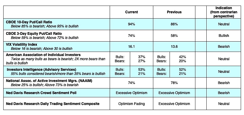 cboe options indicators bullish stock market vix put call analysis month march