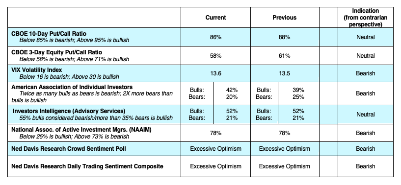 cboe options trading fear indicators vix put call bearish week march 4