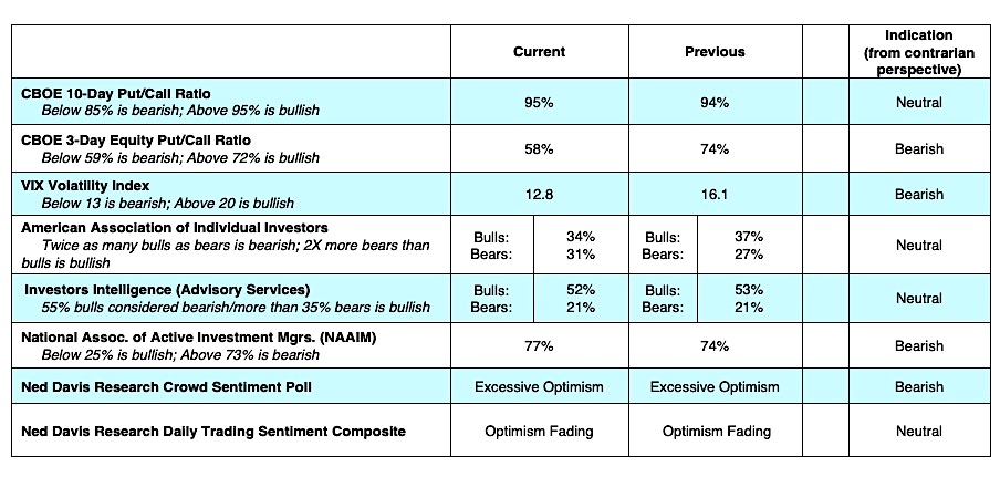 cboe options trading sentiment indicators bearish vix put call march 18 news