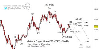 Copper Miners (COPX) Stock Correction May be Complete copx copper miners etf chart elliott wave forecast analysis investing news march 28