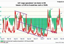 COT Report: VIX Volatility Index Sinks; Oversold Bounce Next? cot report vix volatility index futures trading positions long short march 15 analysis