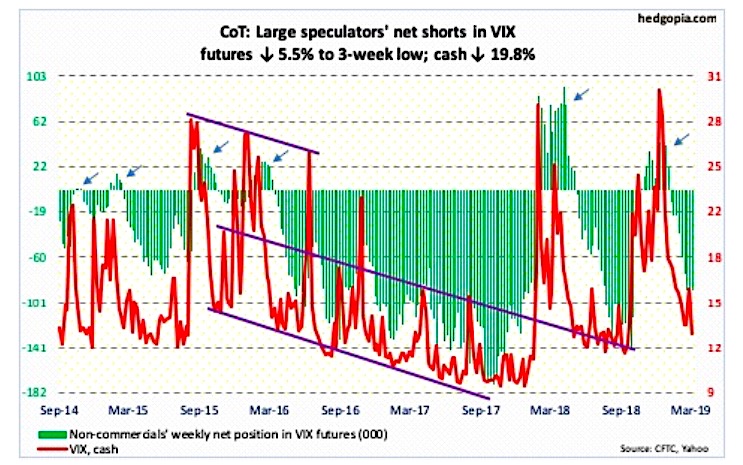 cot report vix volatility index futures trading positions long short march 15 analysis