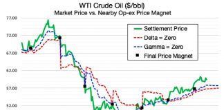 Virtual Reality in the Crude Oil Market crude oil options expiration price bearish analysis news march 29