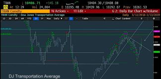 S&P 500 Trading Outlook: Expecting Further Strength