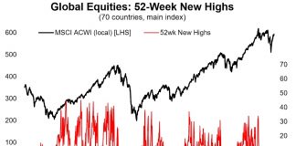 Green Shoots in Global Equities? global equities research stocks making new 52 week highs bullish news image march 2019