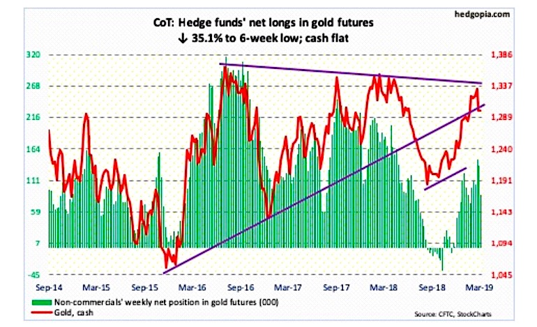 Futures Trading Charts Gold