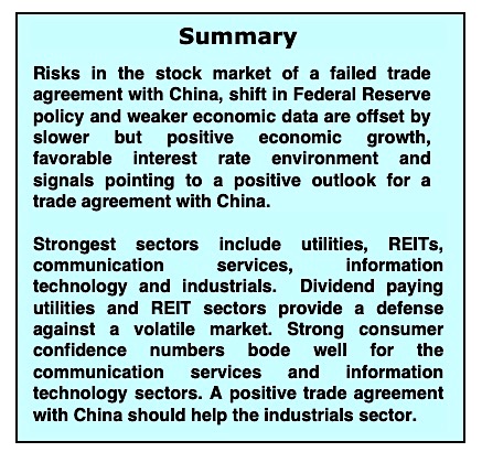 investing news economy stocks analysis march 18