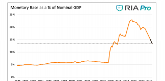 Investors: Normal is in the Eye of the Beholder