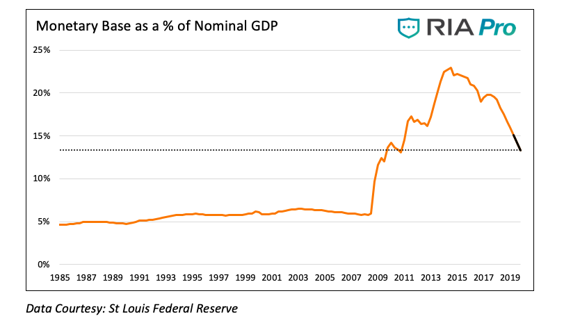 Fed Balance Sheet Chart