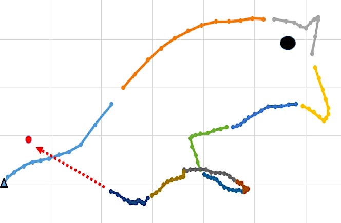 Economic Cycle Chart