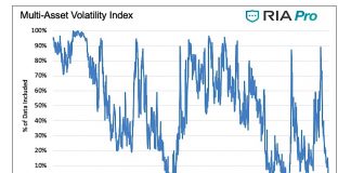Fearing Complacency: Investors Startling Lack of Concern multi asset volatility index financial market news image march 27 2019