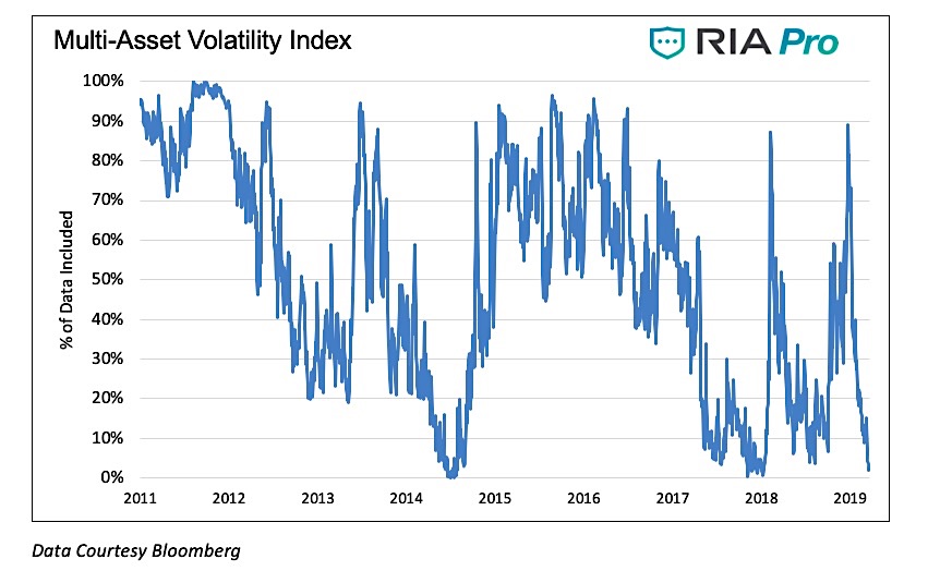 multi asset volatility index financial market news image march 27 2019