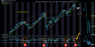 Why I Fear The “Ides of March” for the Stock Market