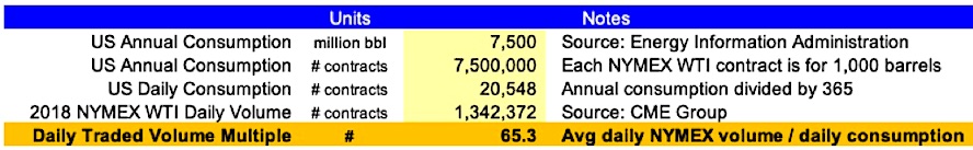 oil consumption prices analysis news image march 29