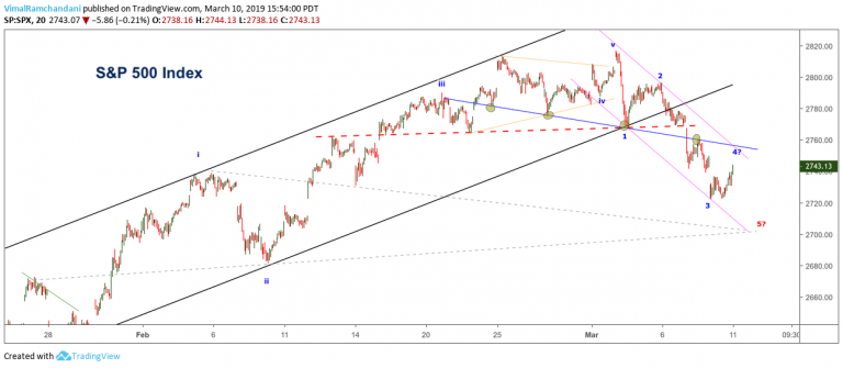 S&P 500 Elliott Wave Trading Outlook For Week of March 11