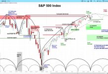 Expect a Choppy Stock Market as New Cycle Begins s&p 500 index forecast price targets month march stock market investing bullish