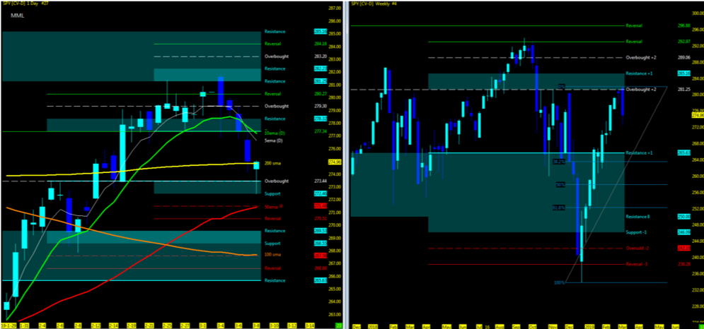 s&p 500 index long term stock market analysis trends bullish forecast month march year 2019