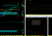 Stock Market Trends Update & Outlook (Week of March 4) s&p 500 index etf trend analysis chart image_bullish_4 march 2019