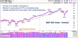 Stock Market Bulls Still Have Some “Juice”