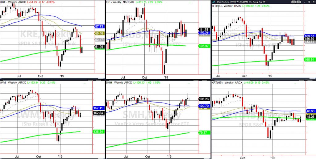 stock market etfs analysis investing charts news march 30