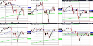 The Economic Modern Family Is Ahead of the Curve stock market etfs analysis investing charts news march 30
