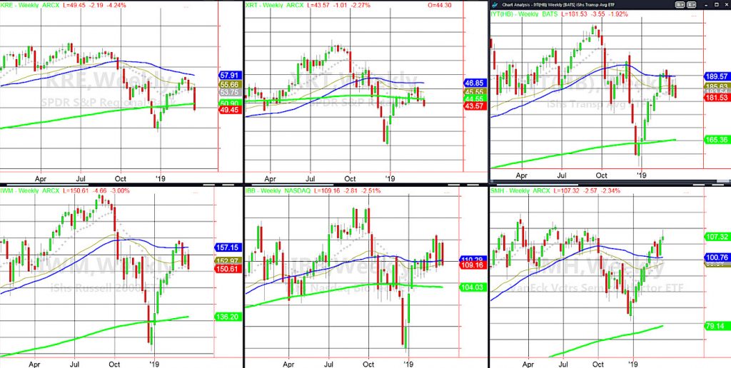 stock market etfs correction decline forecast analysis march 22 2019