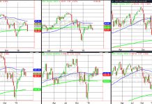 meta etf stock forecast 2030 meta etf stock forecast 2030