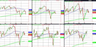 Semiconductor Stocks Go From Wonder Woman to Mistress of Gloom stock market etfs correction decline forecast analysis march 22 2019