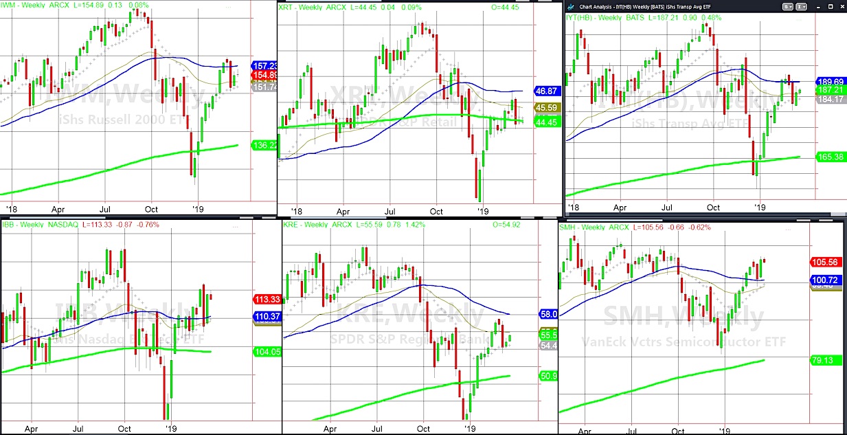 stock market etfs investing analysis chart images new march 18 2019