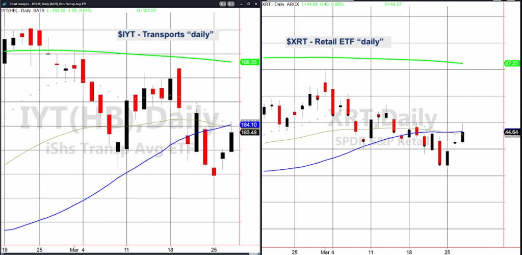 stock market etfs investing analysis news image march 27