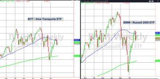 Can the Russell 2000 & Dow Transports Pick Up the Pieces?