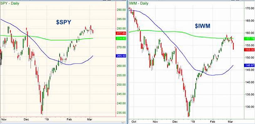 stock market indexes analysis research chart image march year 2019