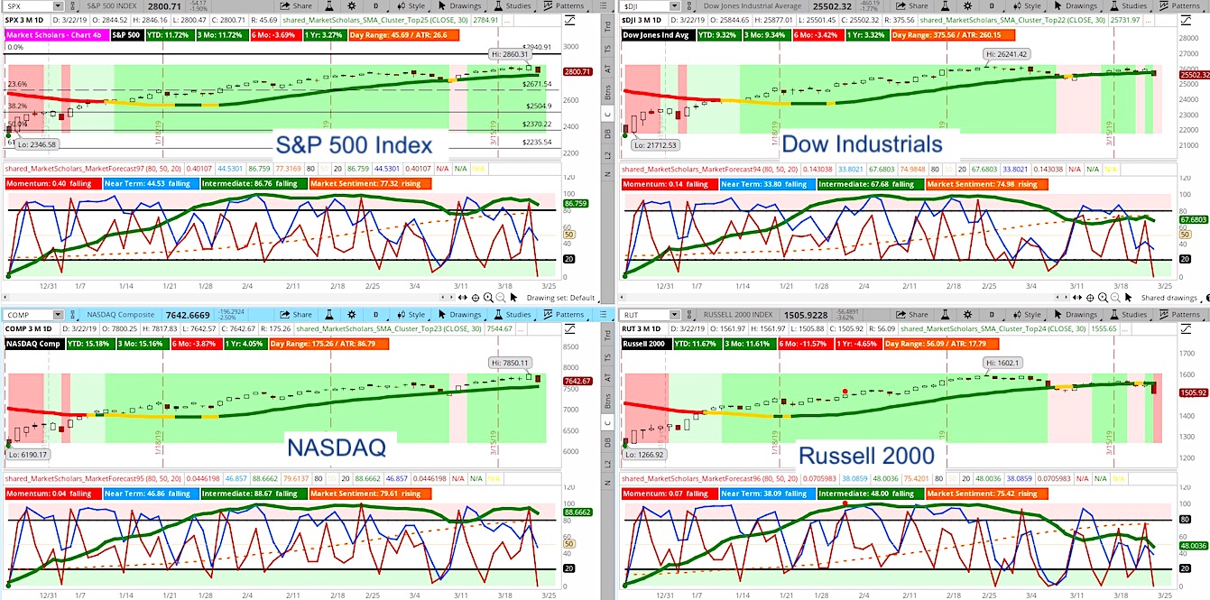 Stock Chart With News