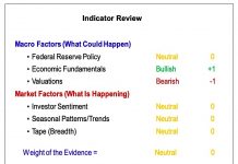 Cracks Emerge as Stock Market Rally Faces Tests stock market indicators research analysis month april outlook news year 2019