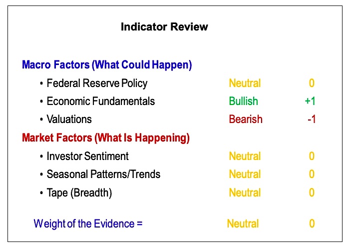 stock market indicators research analysis month april outlook news year 2019