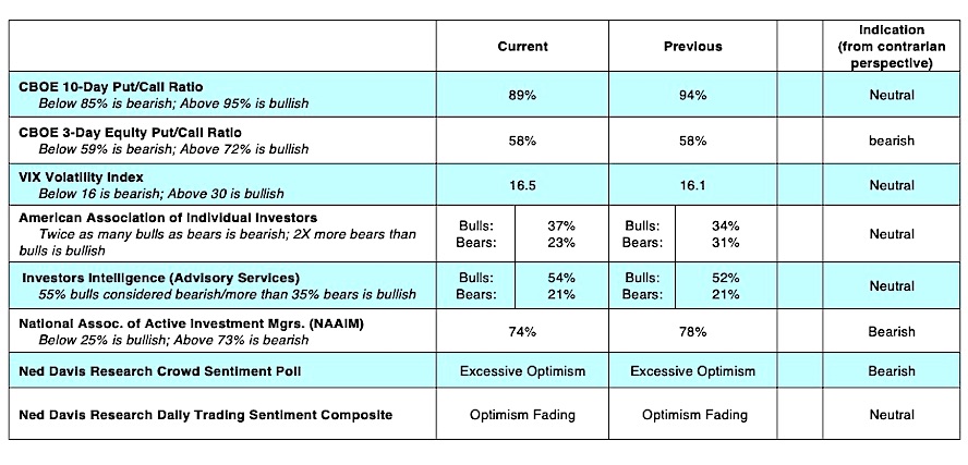 stock market options trading indicators bearish march 25 news analysis investors