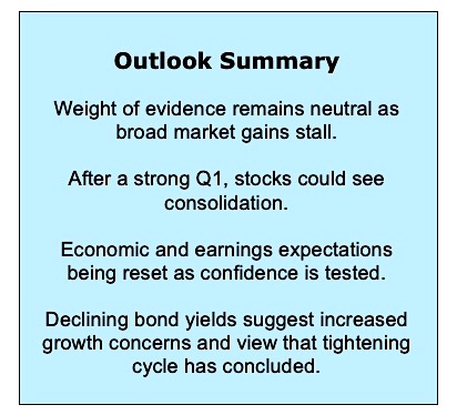 stock market outlook news analysis march 28 2019