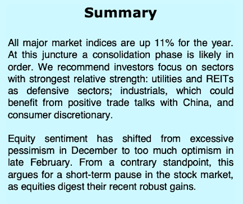 stock market summary news analysis week march 4