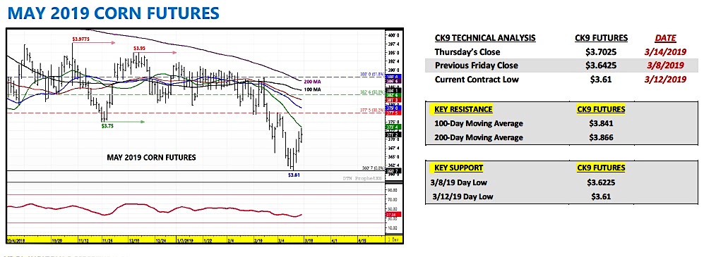 us corn may 2019 futures trading analysis chart news image
