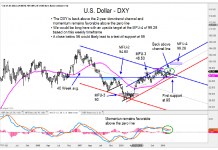 U.S. Dollar “Bullish” Trading Update and Targets us dollar index bullish trends higher targets weekly bar chart _13 march 2019