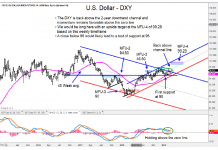 U.S. Dollar Index Looks Poised for more Upside us dollar index rising higher weekly trend analysis targets chart image