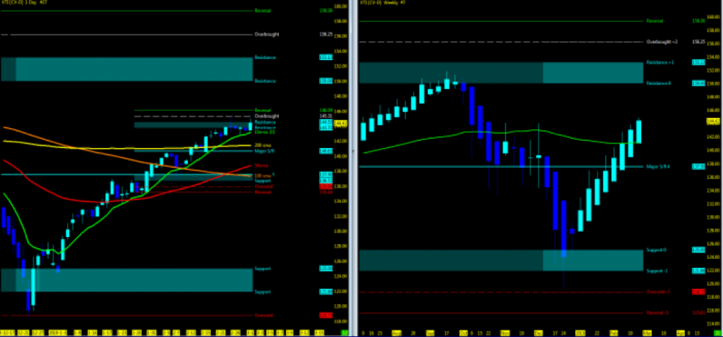 vti total stock market chart analysis investing_4 march 2019