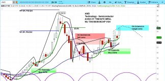 Copx Stock Chart