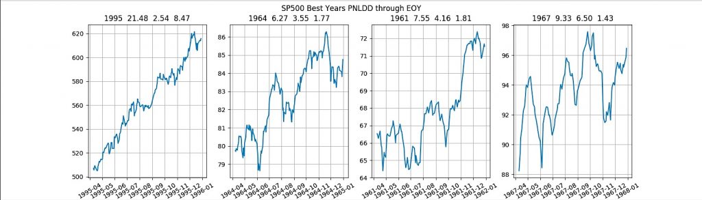 best years stock market performance history after positive first quarter investing news