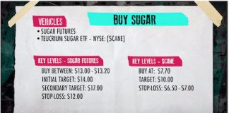 The Economic Modern Family of ETFs Crossed These Lines to Live