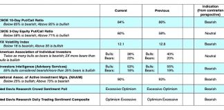US Equities Market Update: Volatility Ahead?