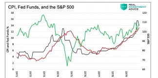 Central Banks Extraordinary Policies: What Could Go Wrong central banks federal reserve monetary policy extraordinary global economy data chart year 2019